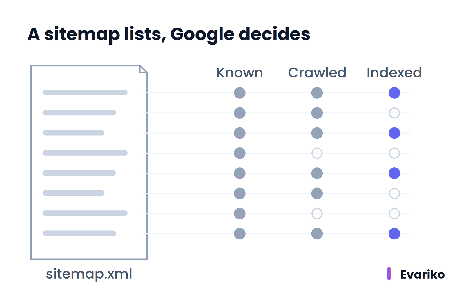 Xml Sitemap impact