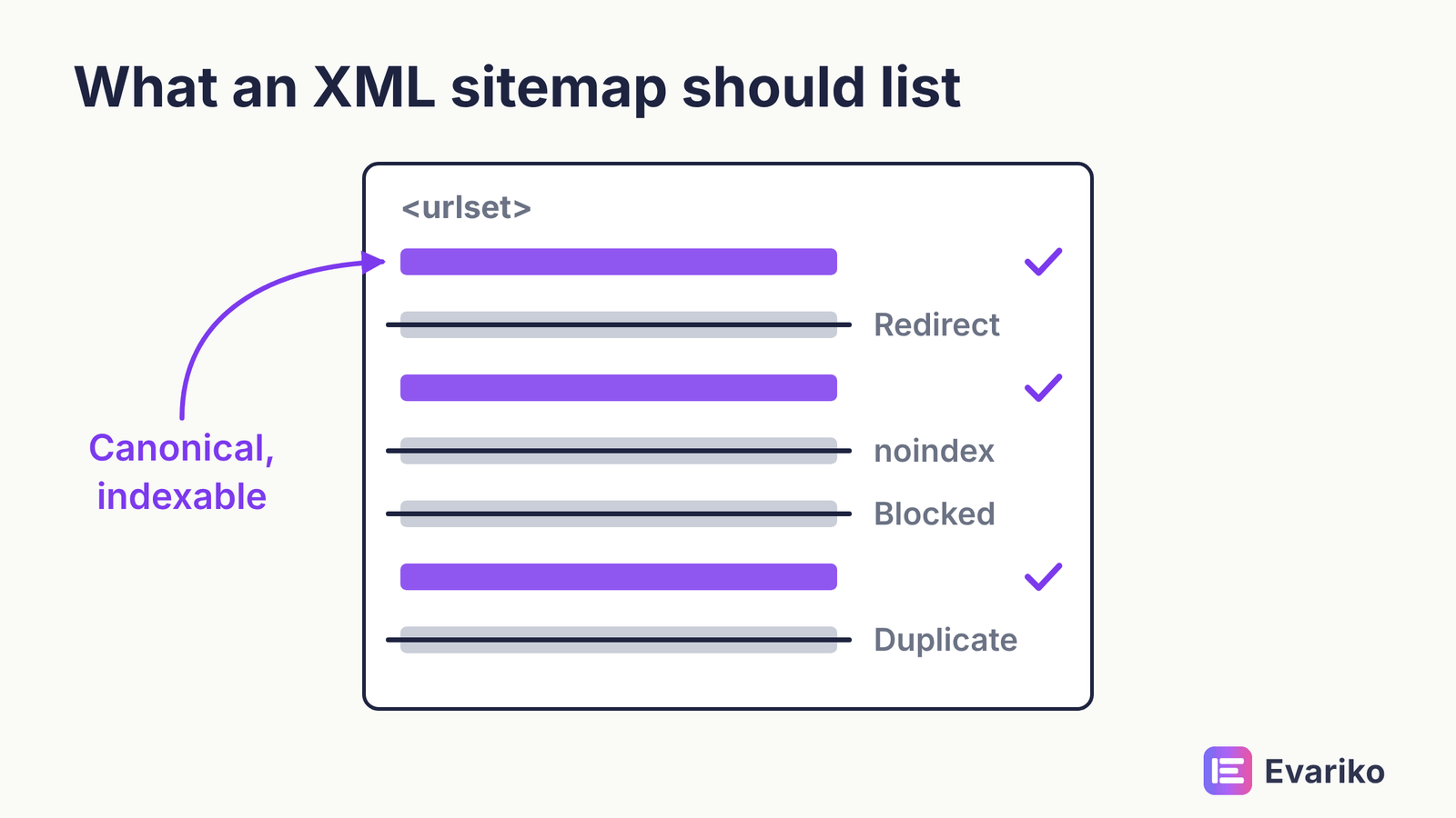 what to include in XML sitemap